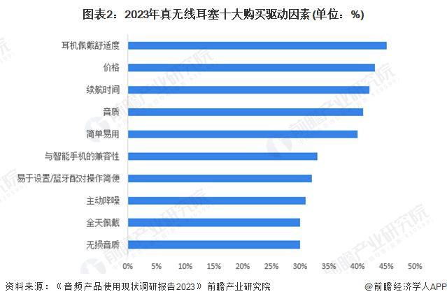 消费者需求及趋势分析 市场逐渐成熟适用人群不断扩大long8唯一中国网站2024 年中国开放式耳机(图1)